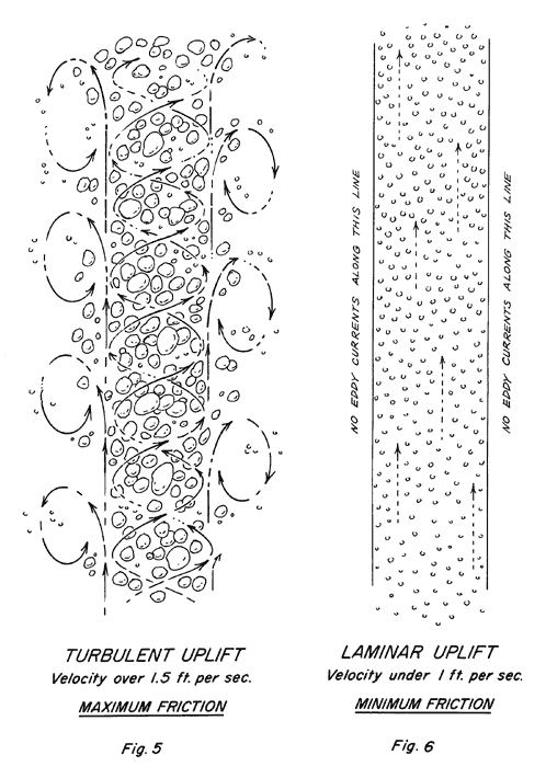 Turbulence